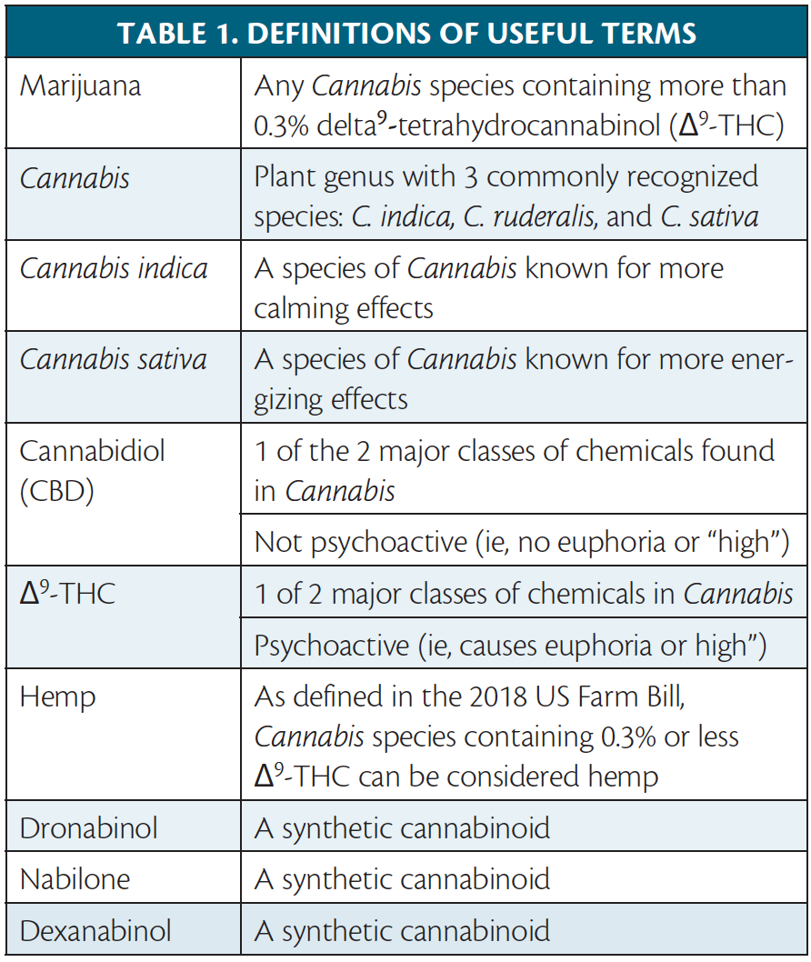 What Is Cbd Oil And Does It Work For Iih