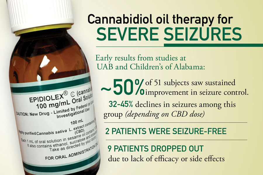 Where Do I Find A Study For Cbd Oil Use For Seizures Epilepsy